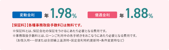 自動車ローン