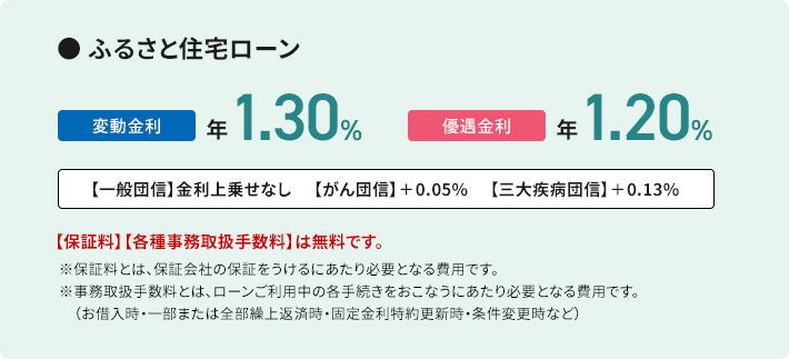 ふるさと住宅ローン