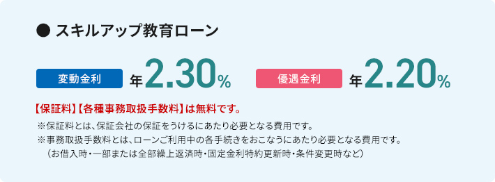 スキルアップ教育ローン
