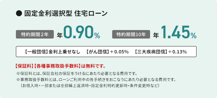 固定金利選択型 住宅ローン